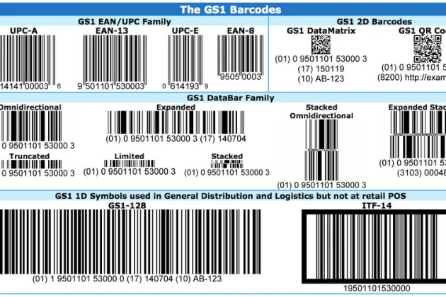 Barcode Registration